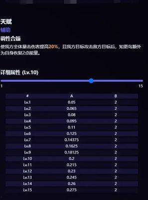 知更鸟的技能爆料视频,技能全面升级，视频爆料引热议